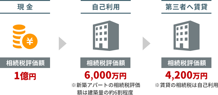 110万円まで非課税